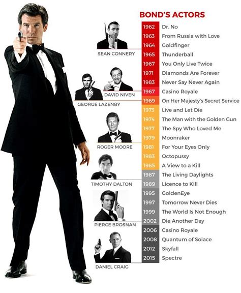 daniel craig james bond timeline.